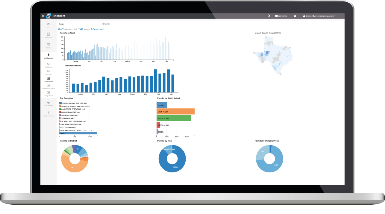 Energent - Permits Report