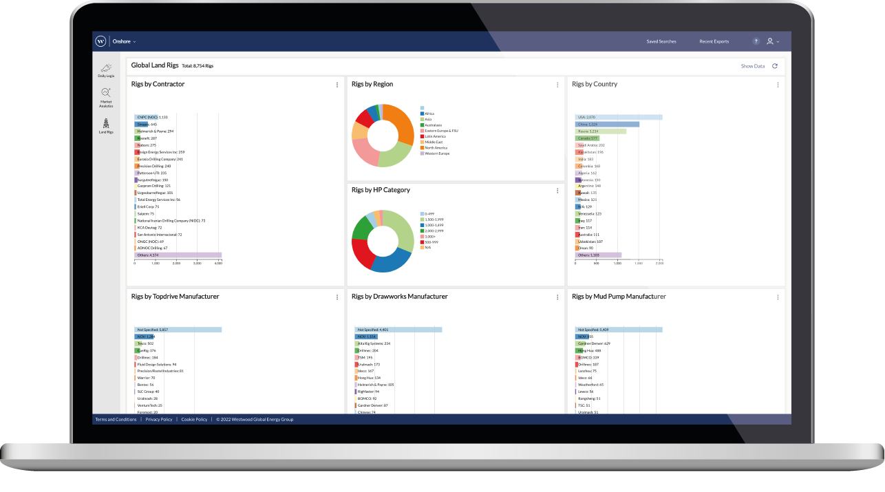 Land Rig Analytics