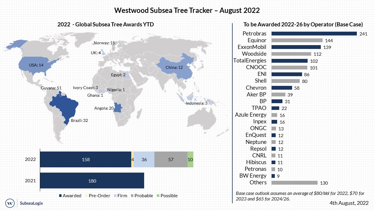 Subsea Tree Tracker August 2022c