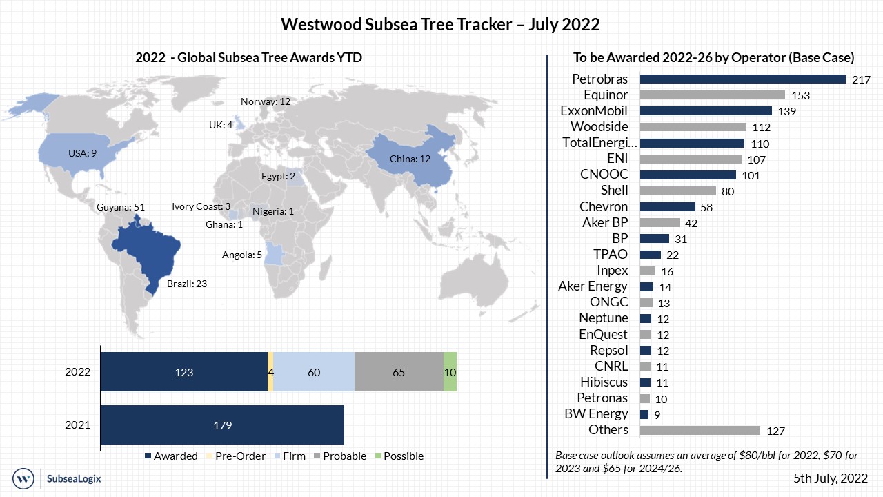 Subsea Tree Tracker July 2022 v2