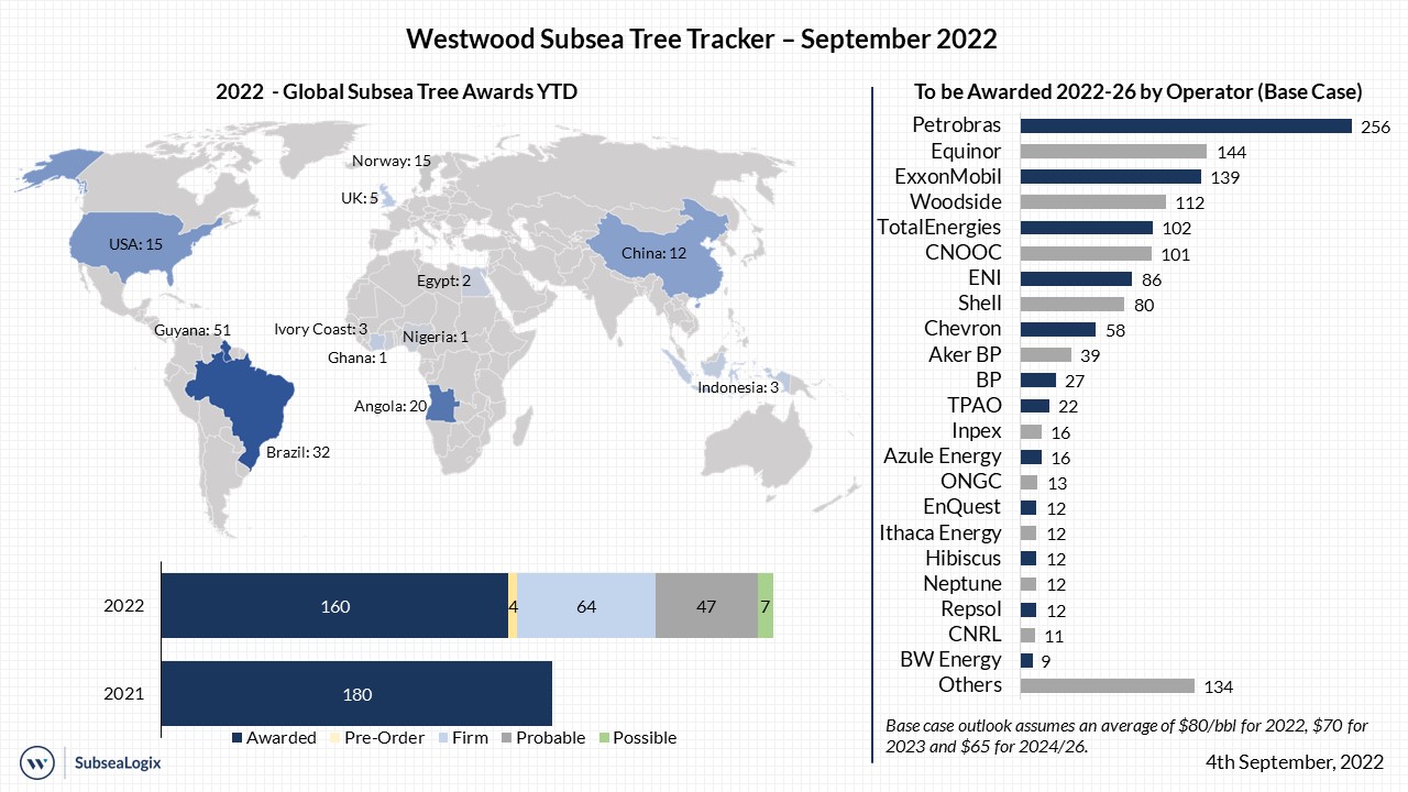 Subsea Tree Tracker September 2022