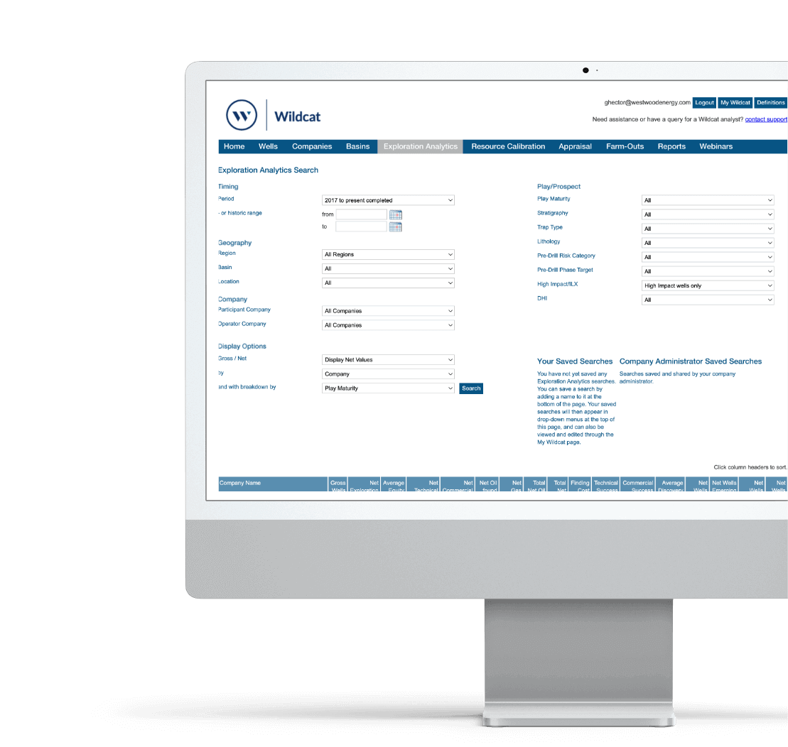Wildcat Exploration Graphic - Global oil and gas exploration, farm outs and appraisal activity and insights into the drivers behind exploration strategy and performance.
