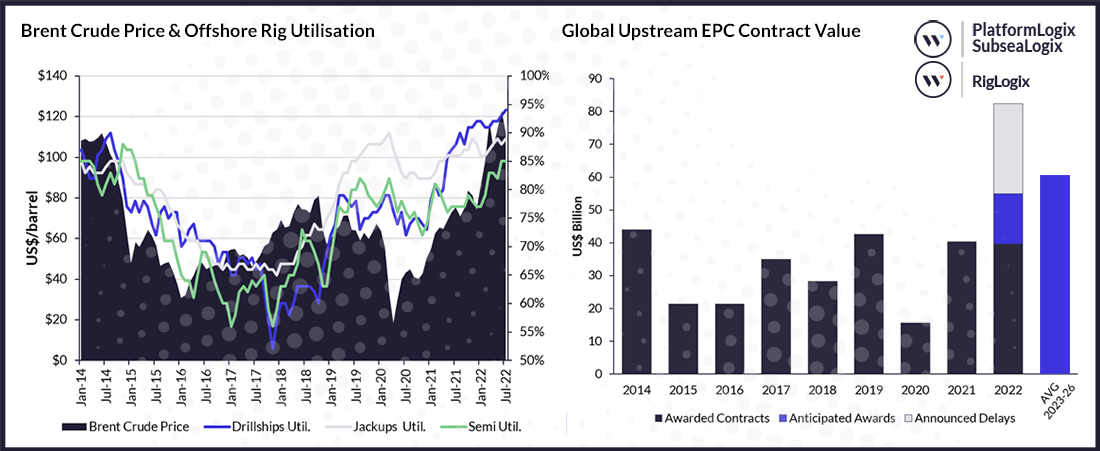 Offshore Rig & Upstream EPC Sector Growth