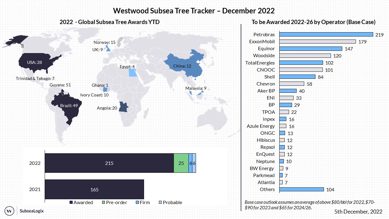 Subsea Tree Tracker December 2022