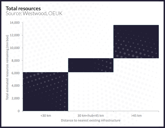 Total resources