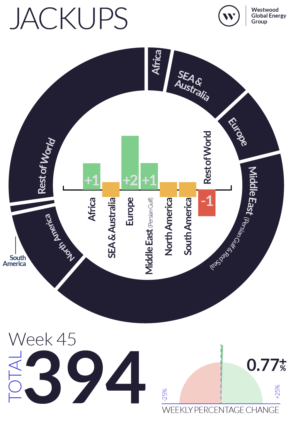 Week 45 2022 Jackups v2