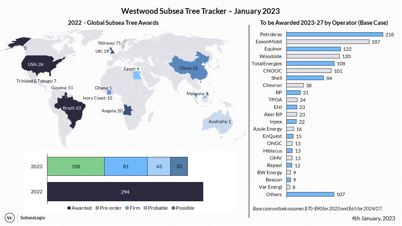 Subsea Tree Tracker January 2023