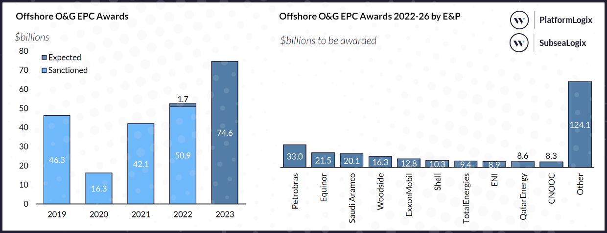 Offshore Oil & Gas EPC Awards 2022-26 by E&P, December 2022