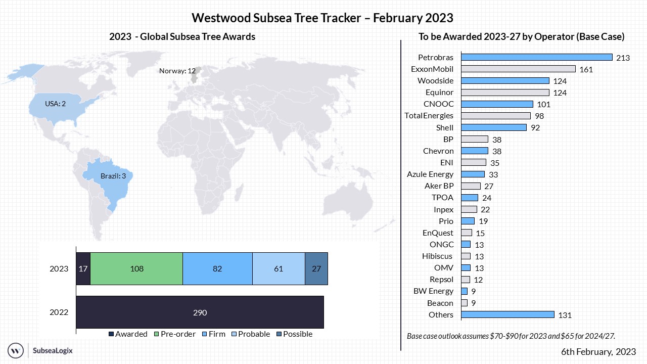 Subsea Tree Tracker February 2023