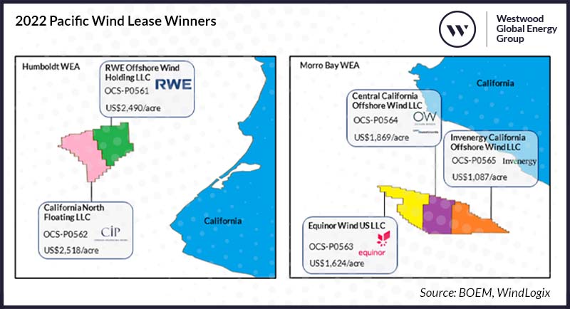 2022 Pacific Wind Lease Winners