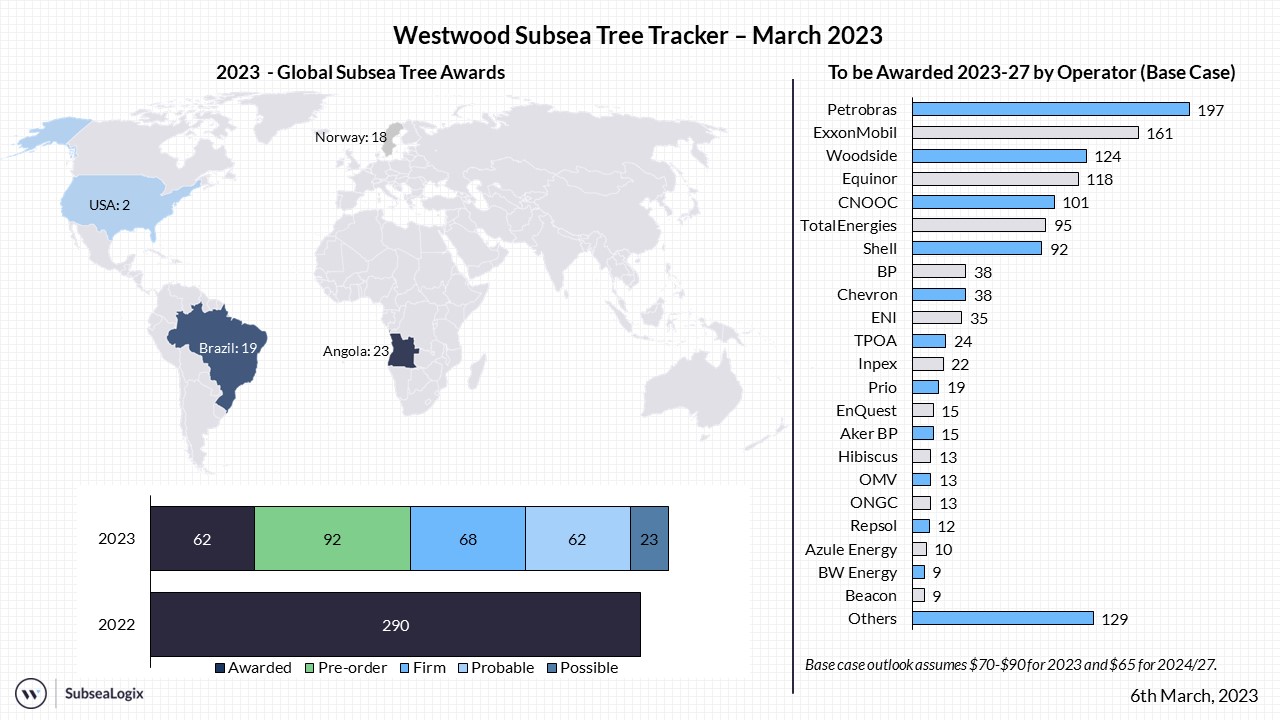 Subsea Tree Tracker March 2023