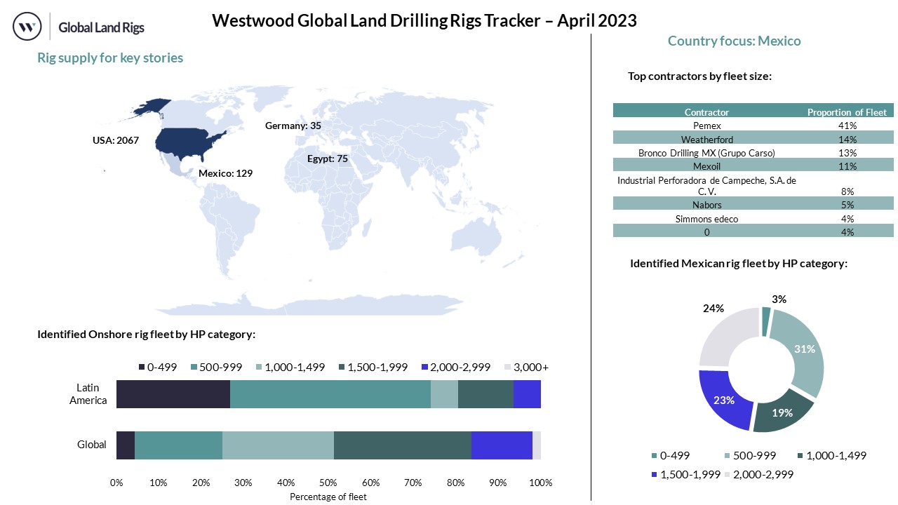 April 2023 Dashboard