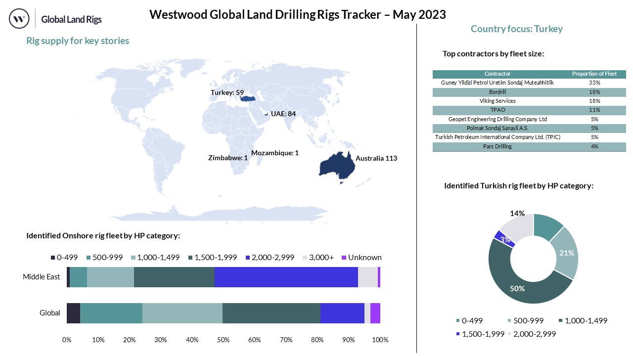 May 2023 Dashboard