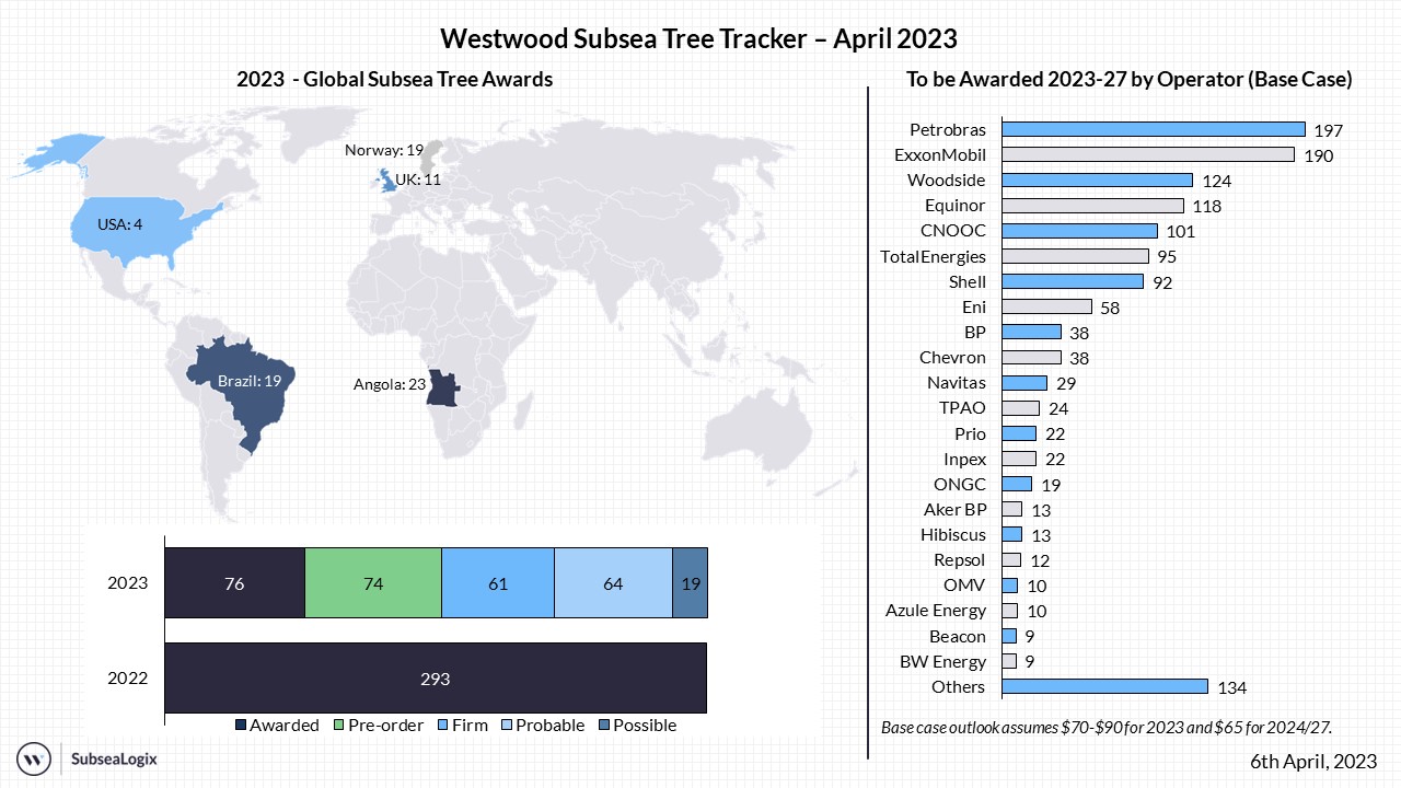 Subsea Tree Tracker April 2023