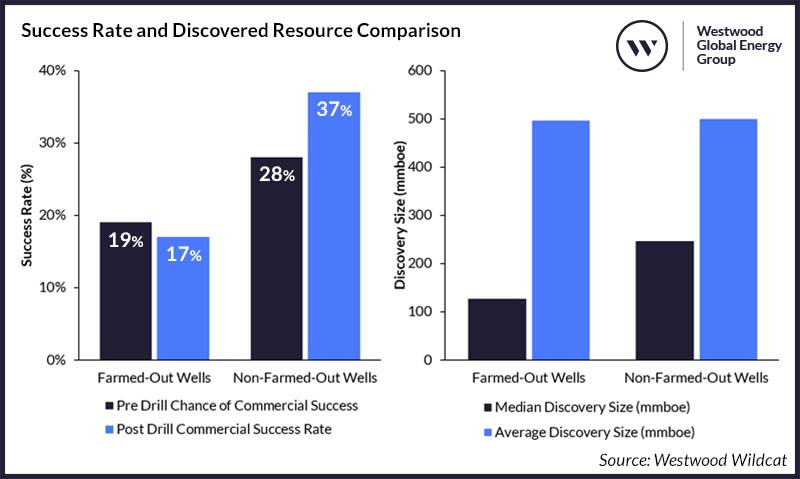 Success Rate and Discovered Resource Comparison v3