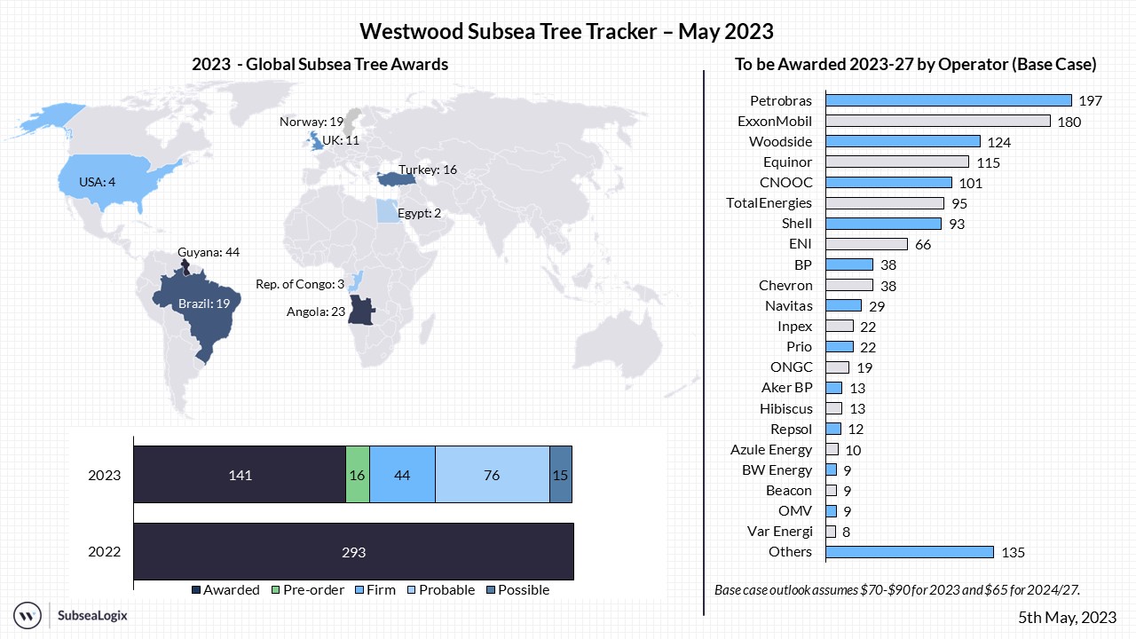 Subsea Tree Tracker May 2023