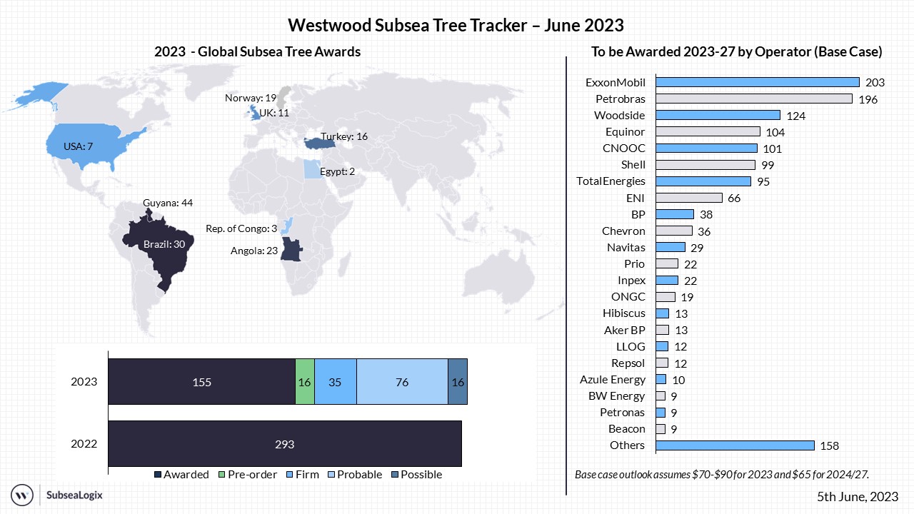 Subsea Tree Tracker June 2023