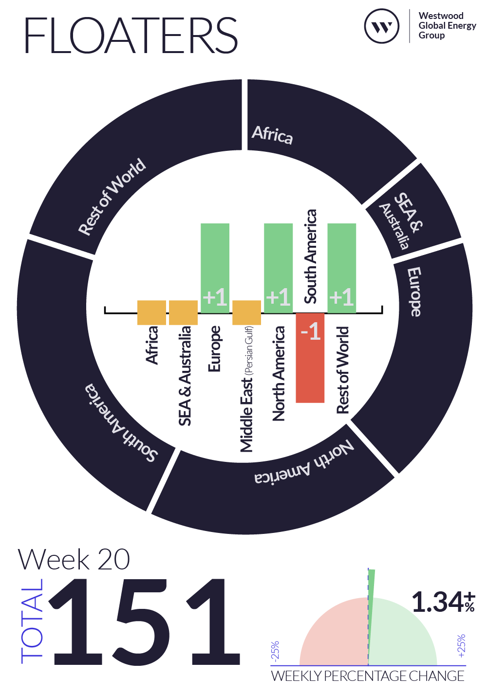 Week 20 2023 Floaters