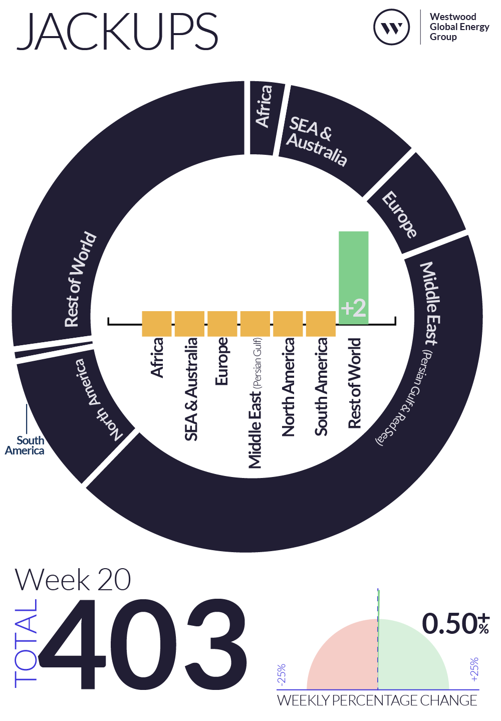 Week 20 2023 Jackups