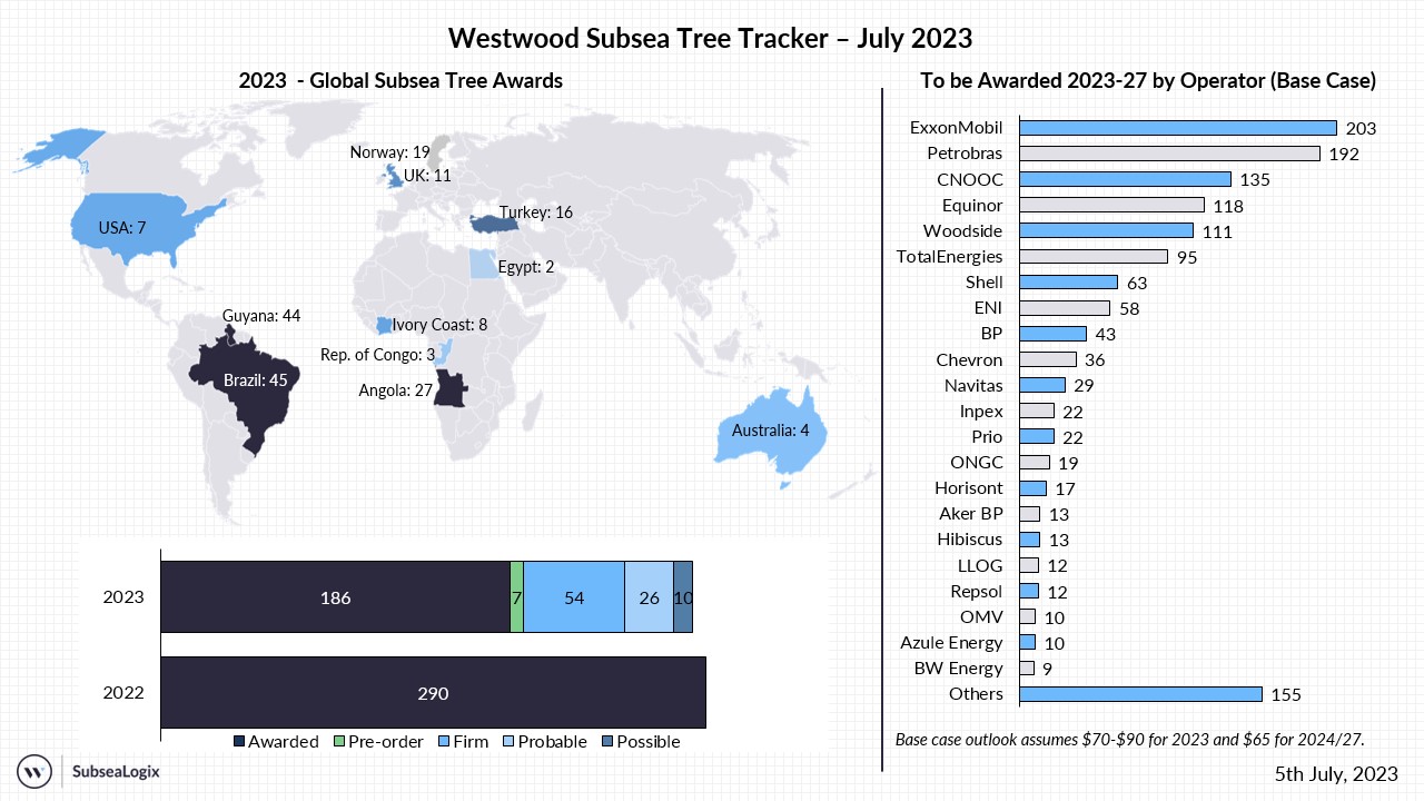 Subsea Tree Tracker July 2023