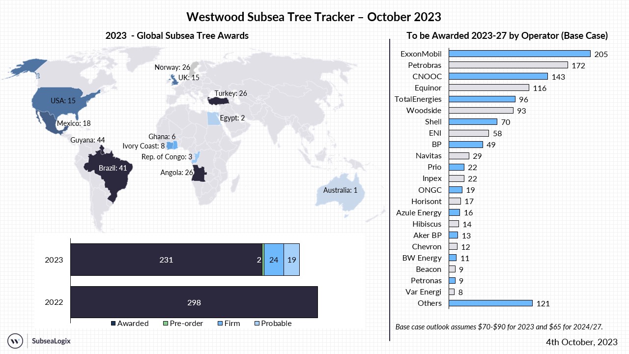 Subsea Tree Tracker October 2023