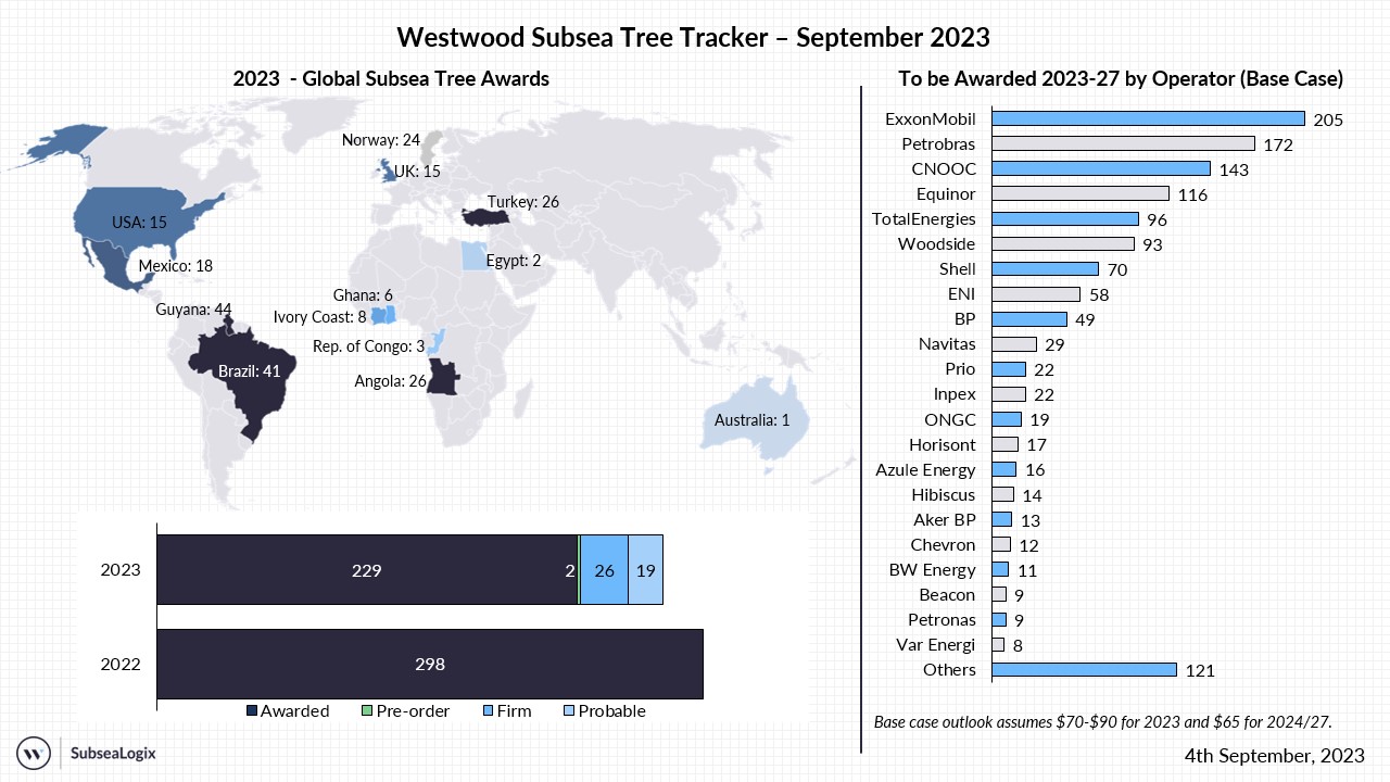 Subsea Tree Tracker September 2023