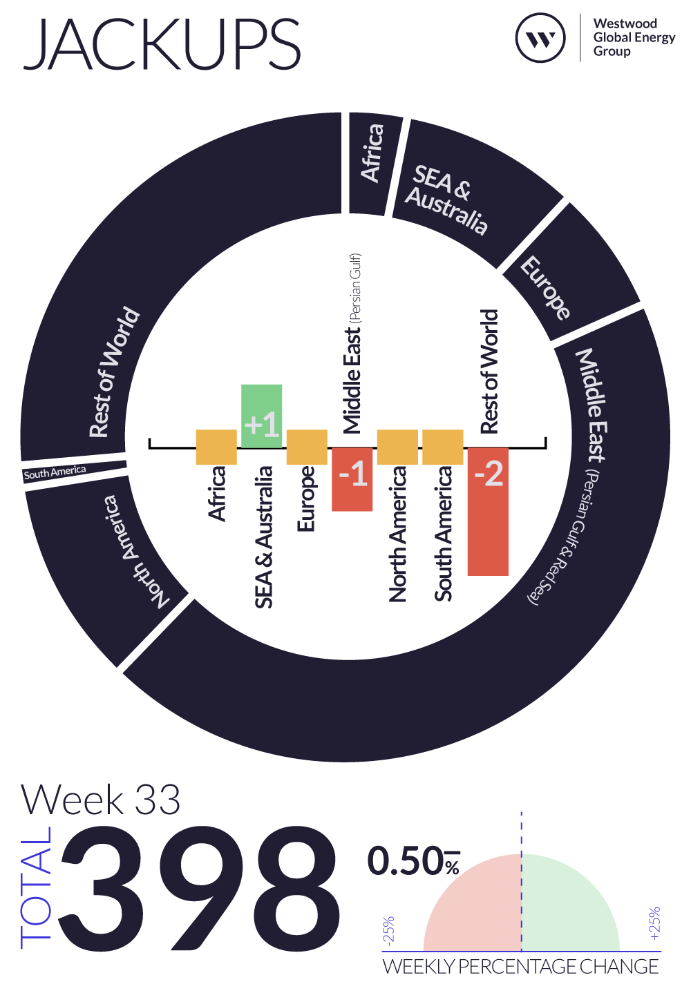 Week-33-2023-Jackups