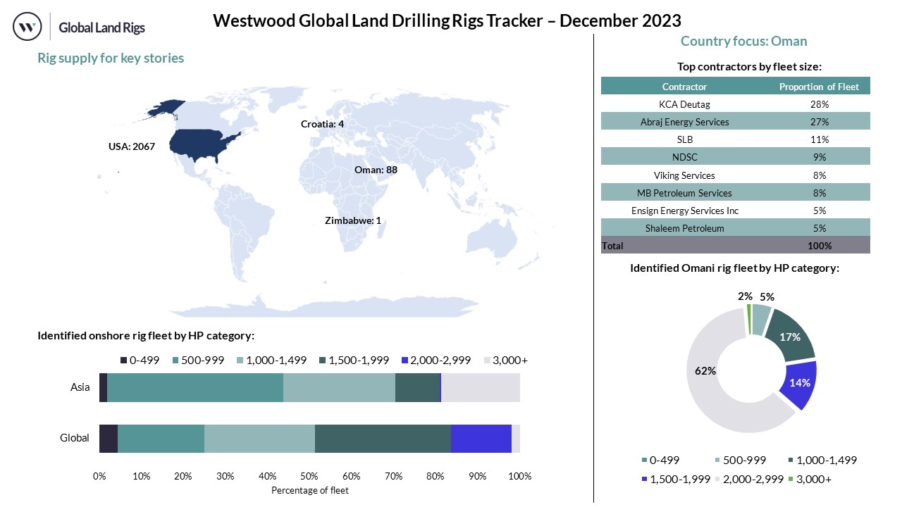 December 2023 Dashboard