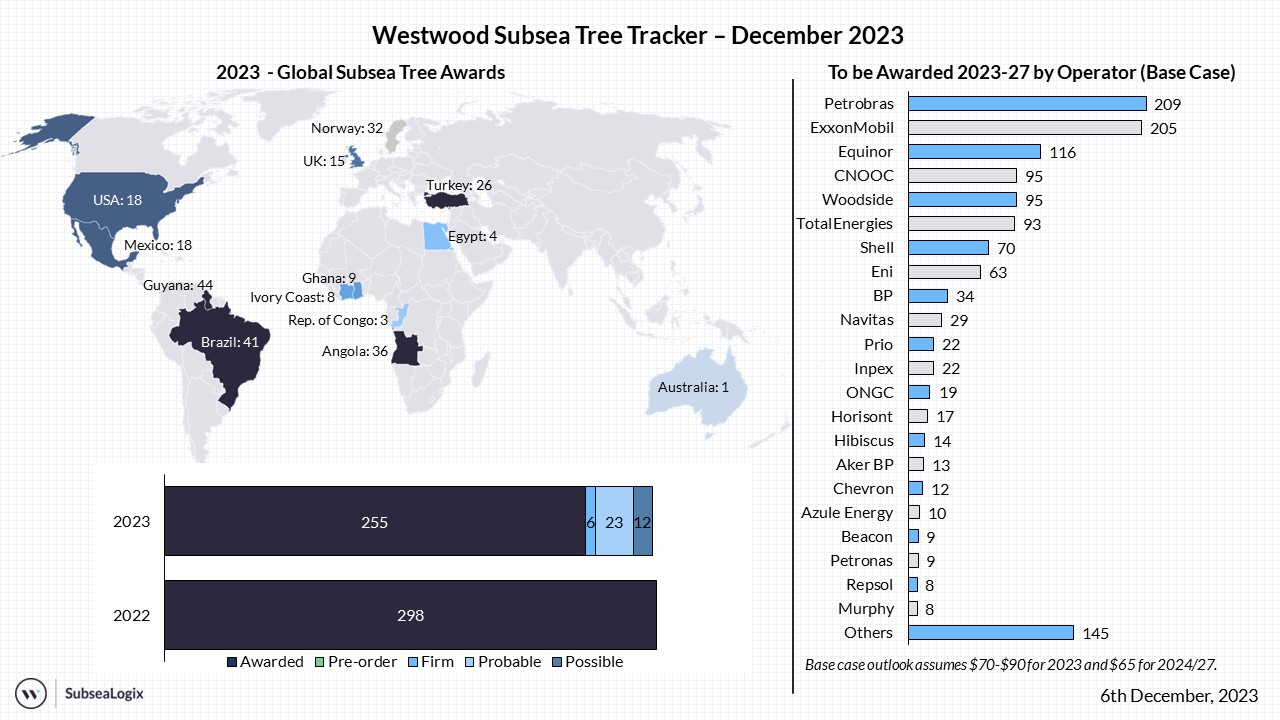 Subsea Tree Tracker December 2023