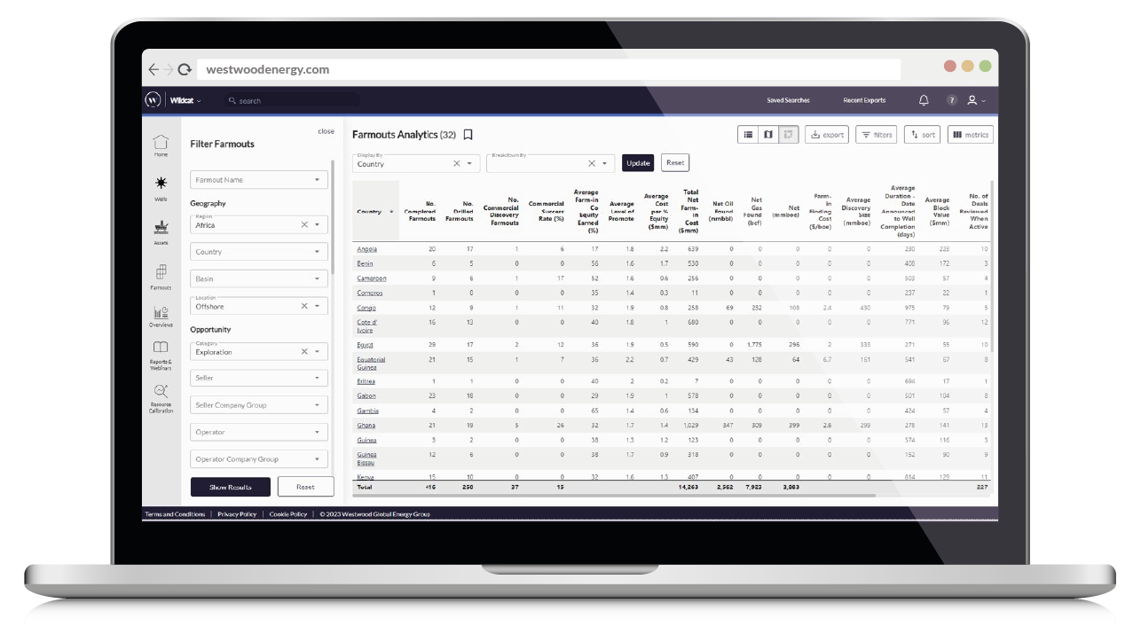 Wildcat Laptop Image, Analytics - Global oil and gas exploration, farm outs and appraisal activity and insights into the drivers behind exploration strategy and performance.