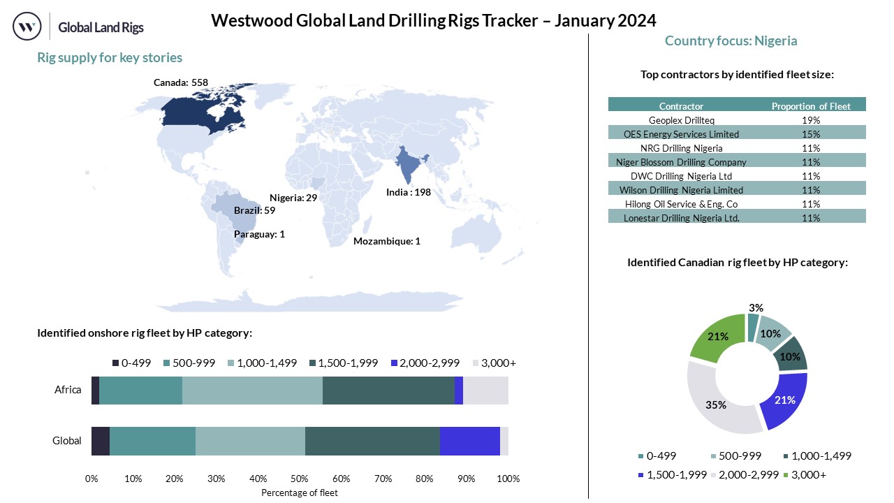 January 2024 Dashboard