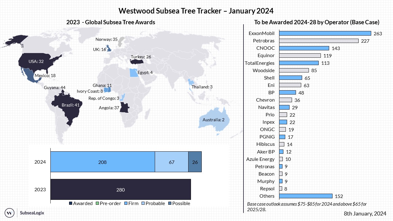 Subsea Tree Tracker January 2024