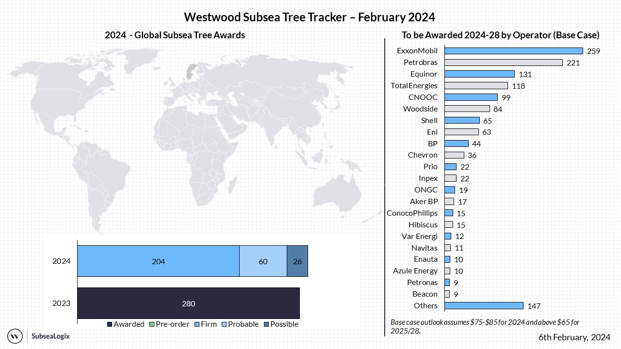 Subsea Tree Tracker February 2024