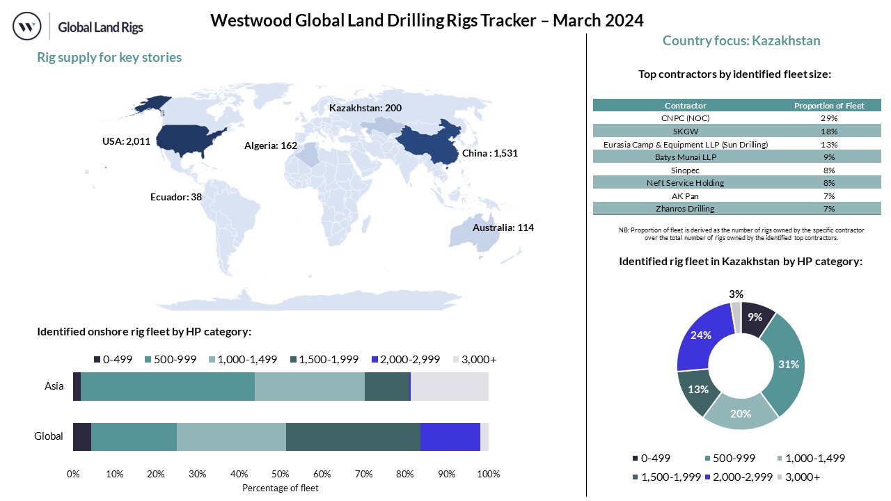 March 2024 Dashboard