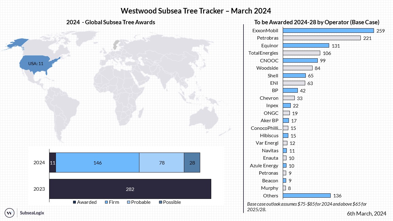 Subsea Tree Tracker March 2024