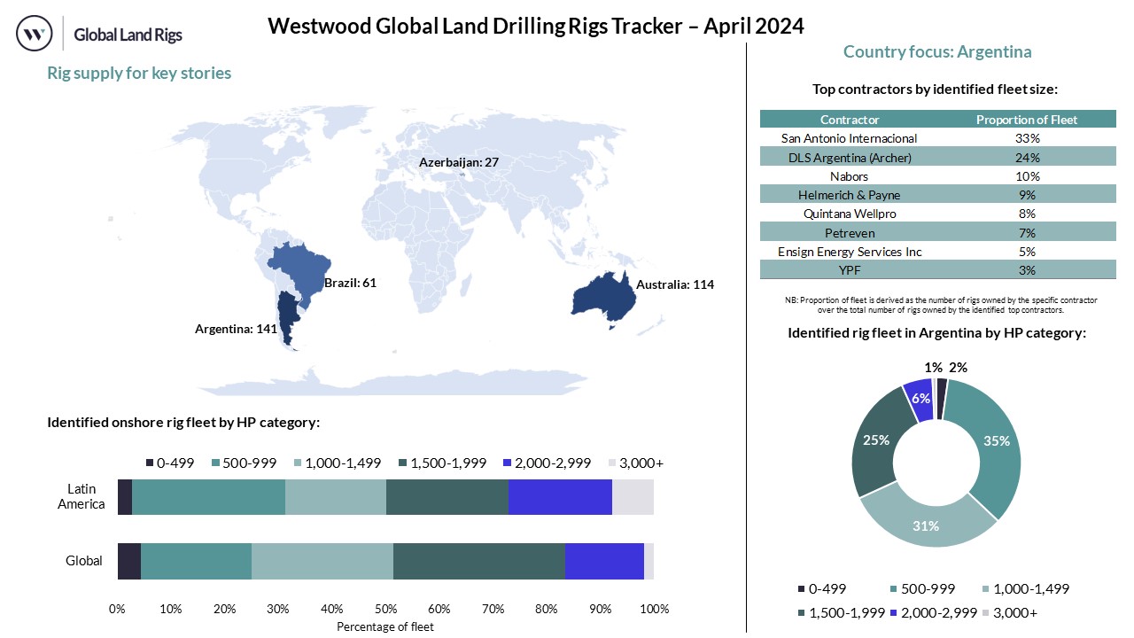 April 2024 Dashboard