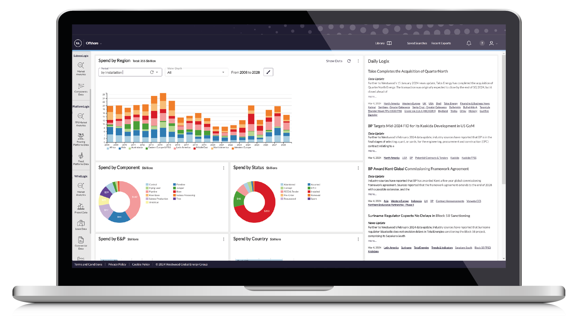 SLX Feb 24 - Market Analytics