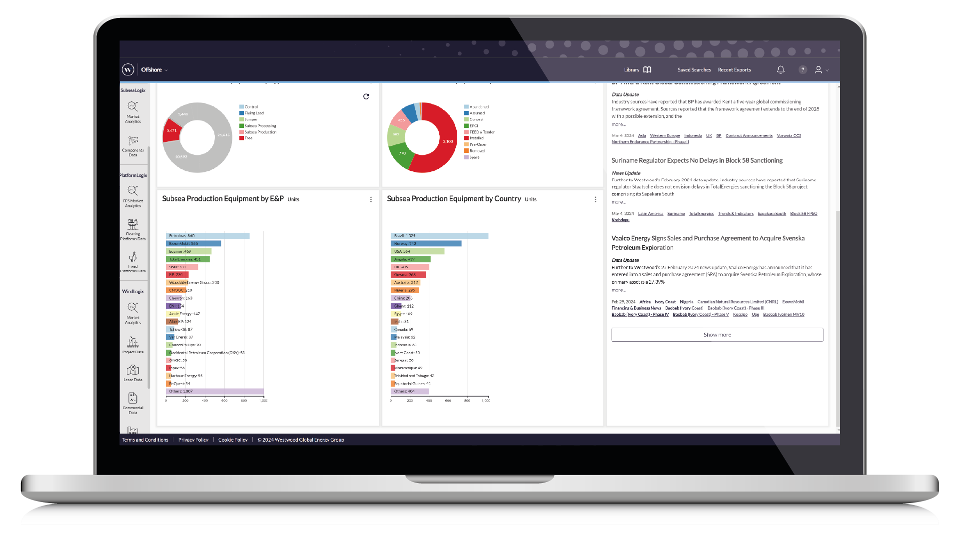 SLX Feb 24 - Market Outlooks