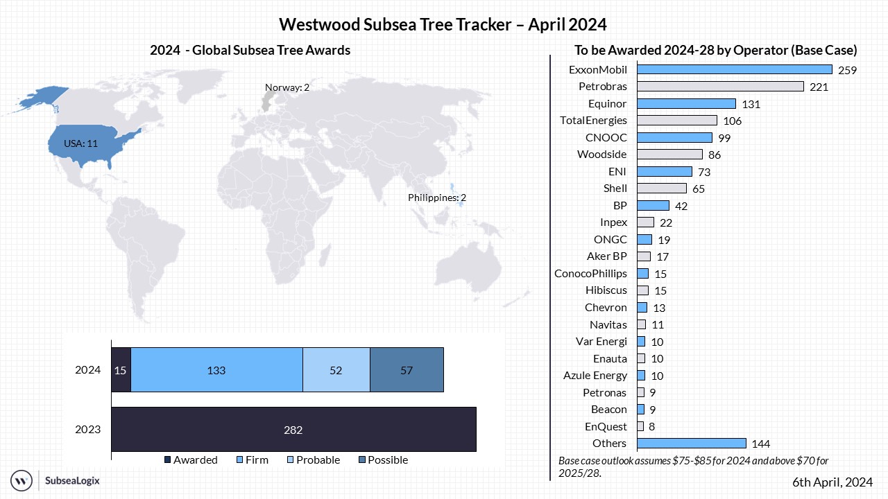 Subsea Tree Tracker April 2024