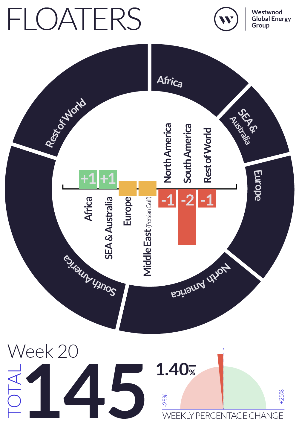 Week 20 2024 Floaters