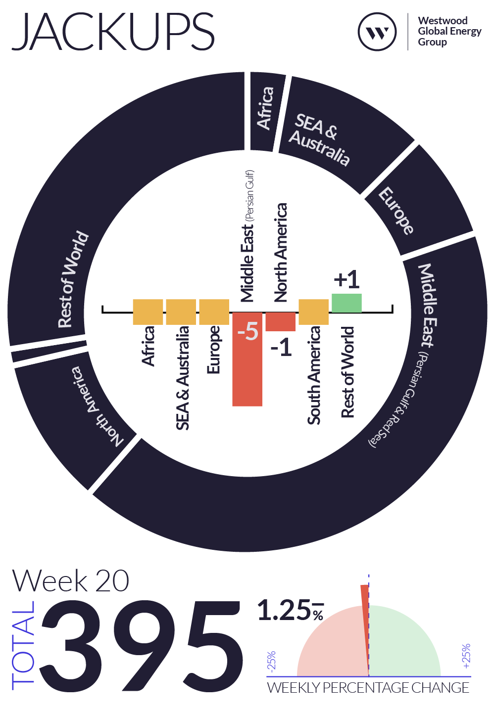 Week 20 2024 Jackups