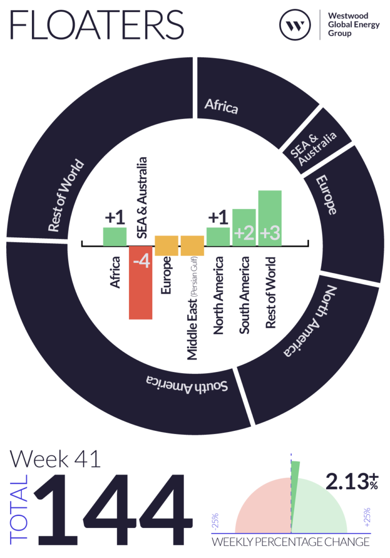 Weekly Global Offshore Rig Count 2024 - Westwood