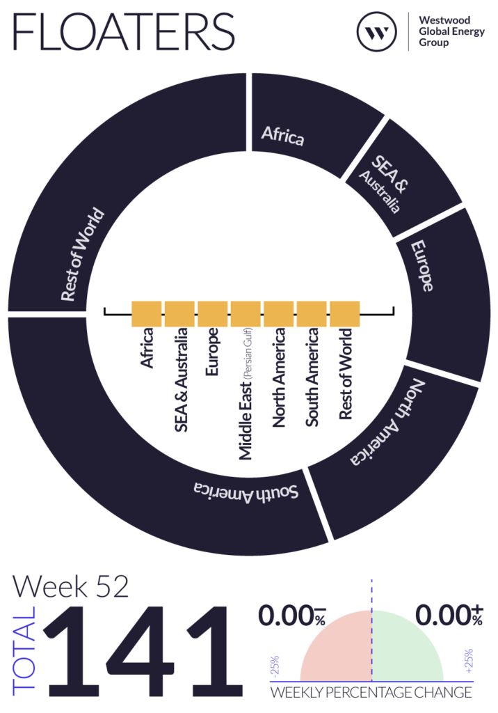 Weekly Global Offshore Rig Count 2024 - Westwood