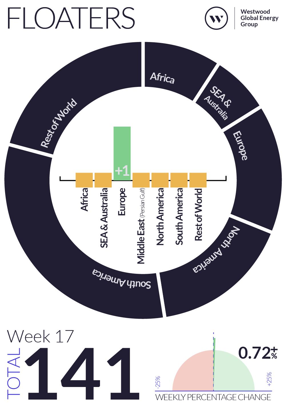 Weekly Global Offshore Rig Count, Floaters, Week 17 2025