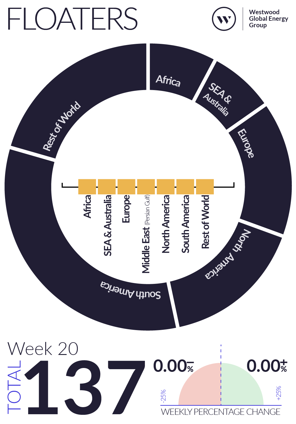 Weekly Global Offshore Rig Count, Floaters, Week 20 2025