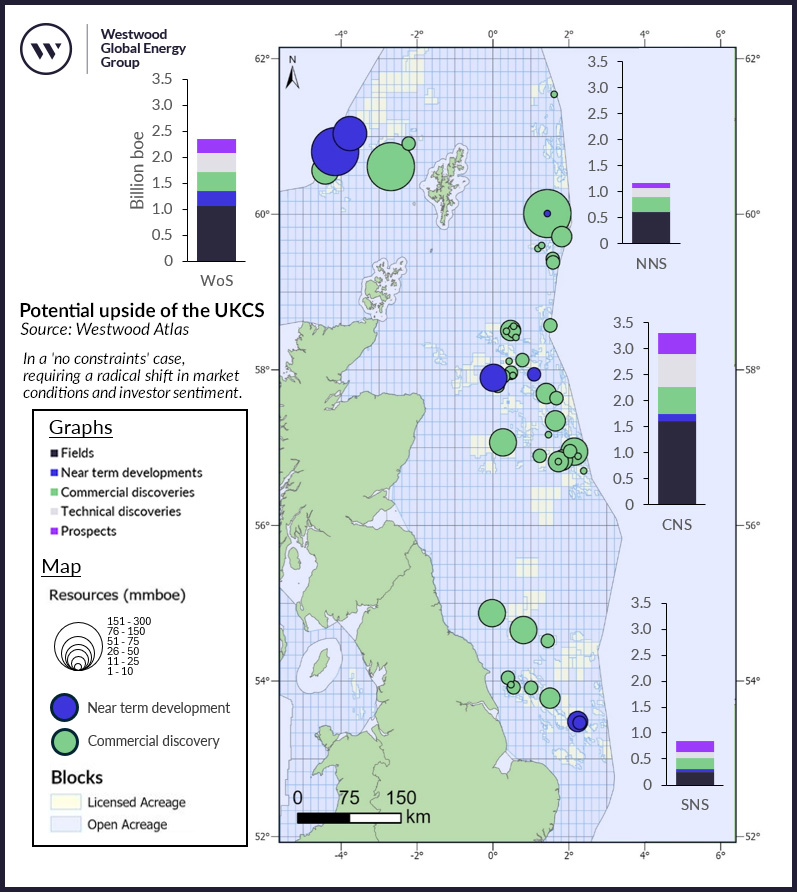 Figure 3_ Potential upside of the UKCS
