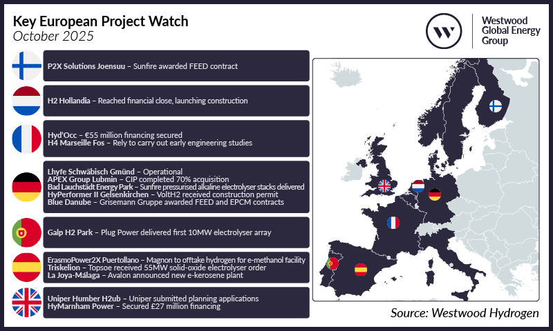 Key European Project Watch, October 2025