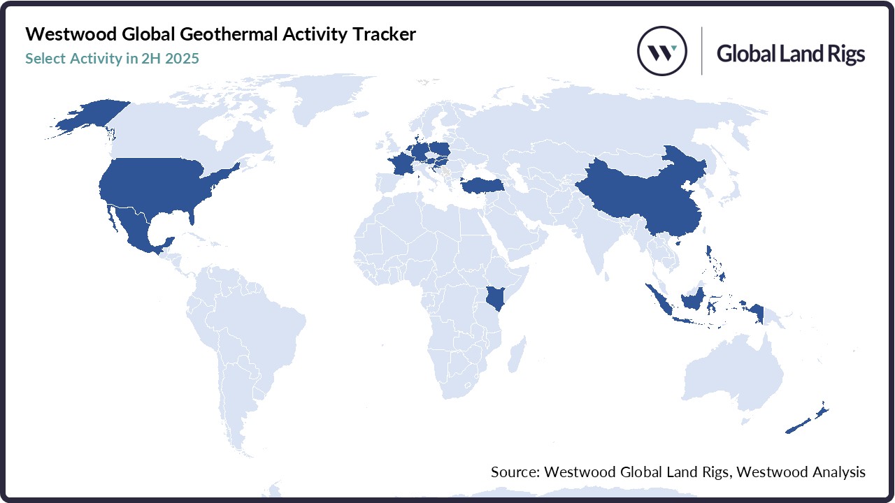 Westwood Global Geothermal Activity Tracker – 2H 2025