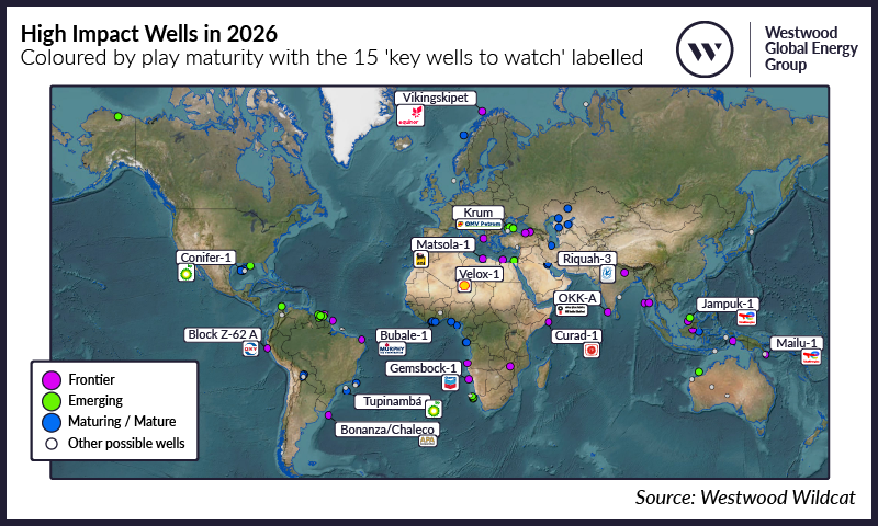 High impact wells expected in 2026