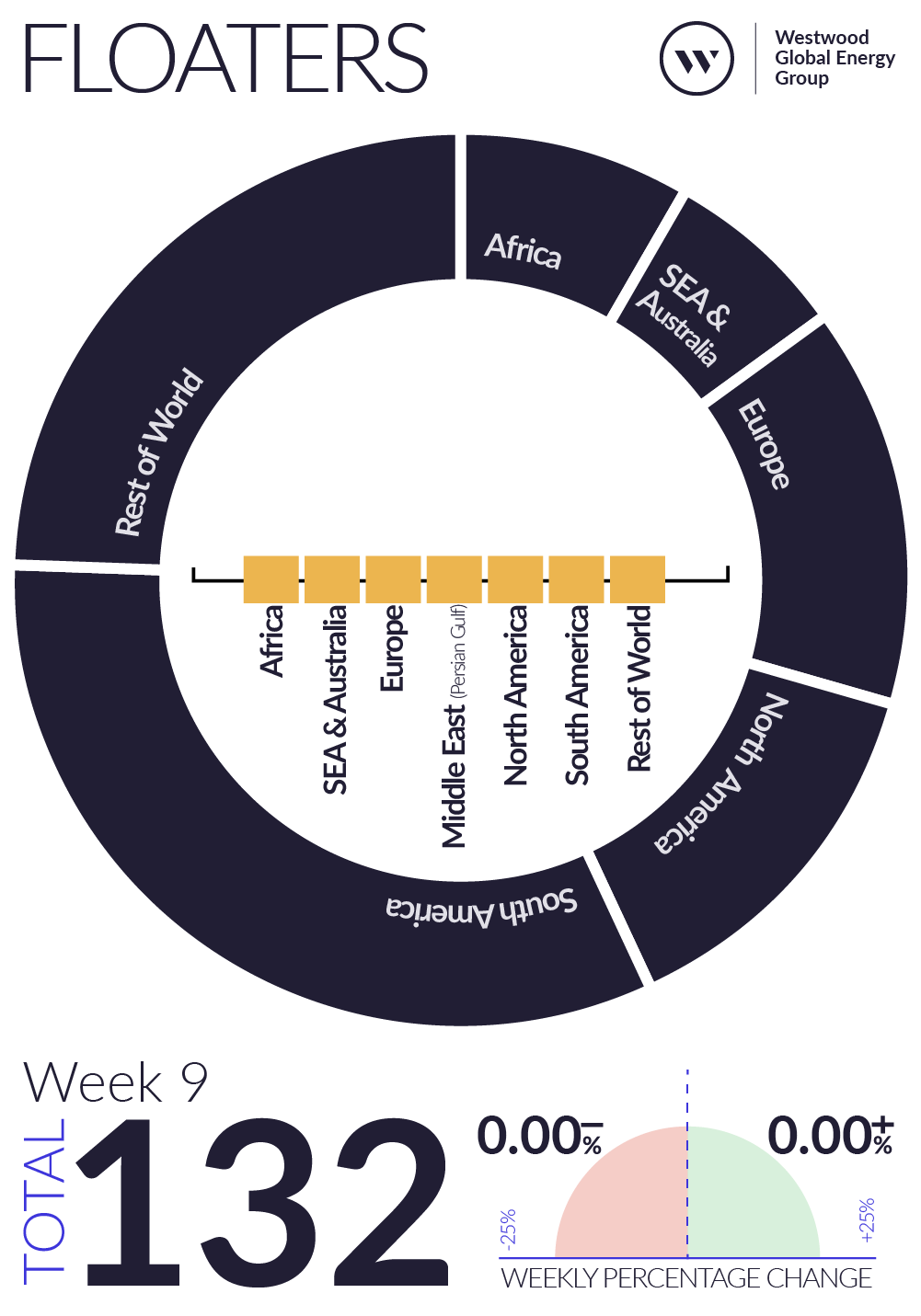 Weekly Global Offshore Rig Count, Floaters, Week 9 2026